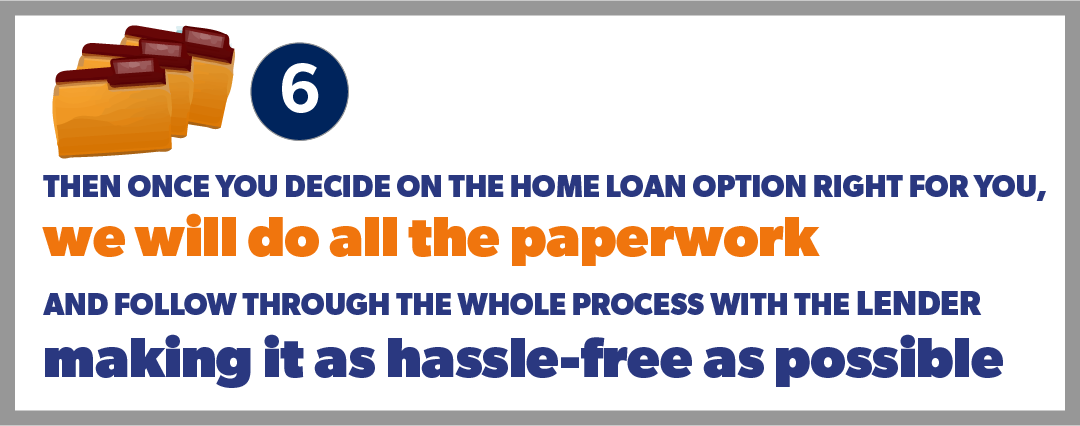 Then Once You Decide On The Home Loan Option Right For You, We Will Do All The Paperwork And Follow Through The Whole Process With The Lender Making It As Hassle-Free As Possible